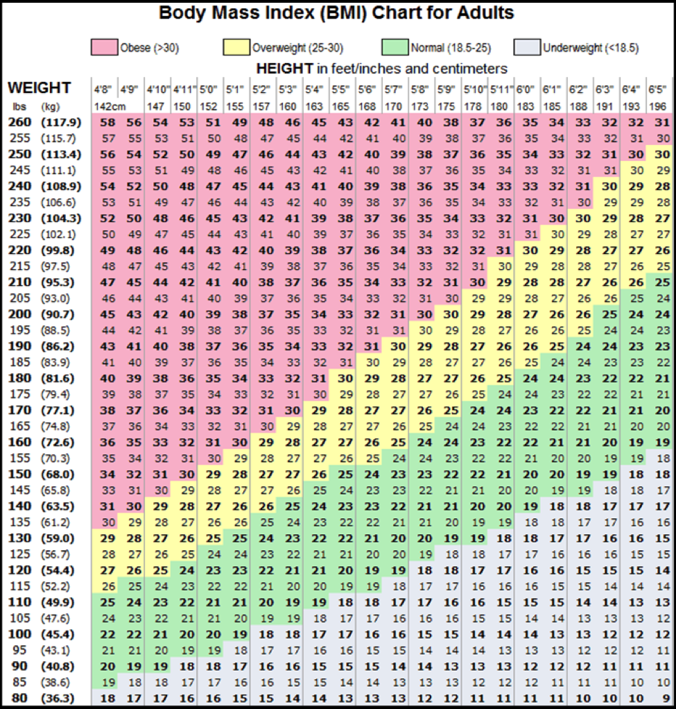10 Health Tips Ideas Health Tips Body Fat Chart Body Fat Percentage Chart 10 Health Tips Ideas Health Tips Body Fat Chart Body Fat Percentage Chart