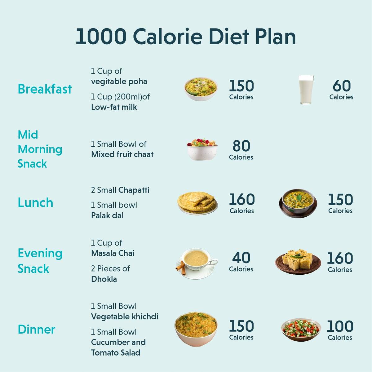 1000 Calorie Diet Plan Sample Diet Chart For Weight Loss