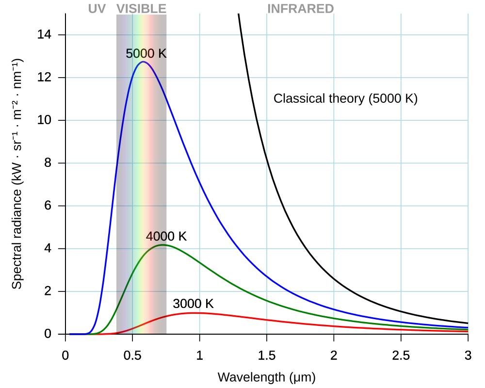 Non Contact Temperature Measurment Body Physics 2 0