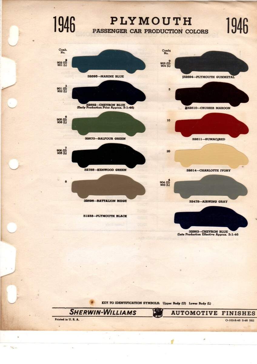 1946 Plymouth P15 Deluxe Catalog And Classic Car Guide Ratings And Features Metro Moulded Parts Inc