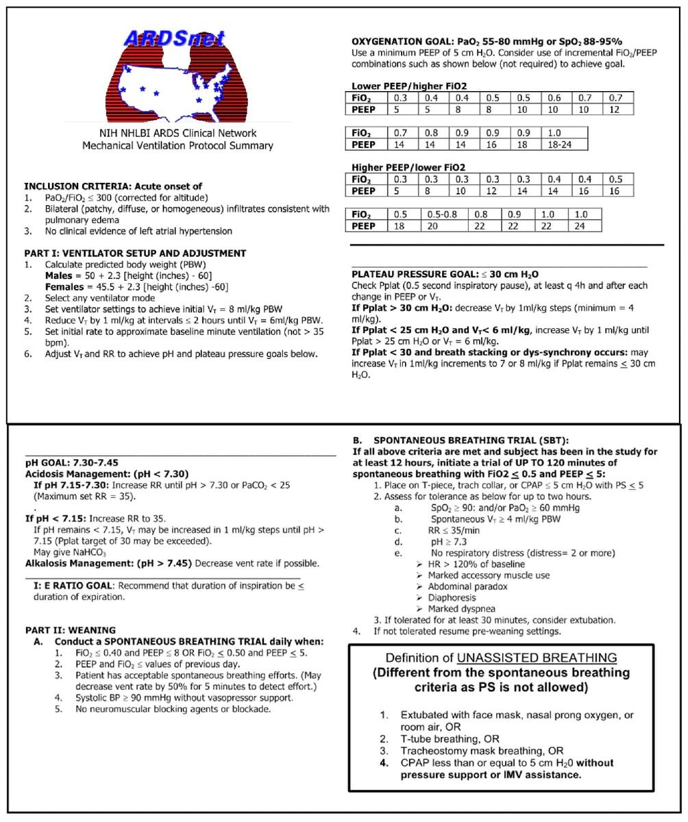 2 Acute Respiratory Failure