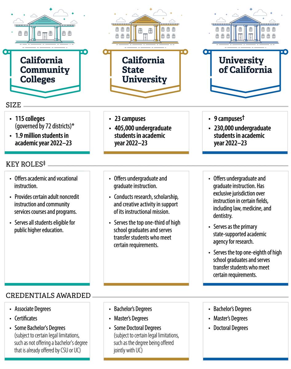 UC Berkeley Extends Over 700 Additional Admission Offers To First Year Students For Fall 2025 Berkeley News
