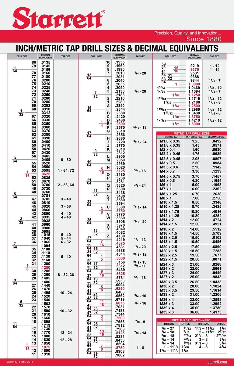 Inch And Metric Tap Drill Size Guide Chart Magnet UNC UNF NPT Size 4 X 6 EBay