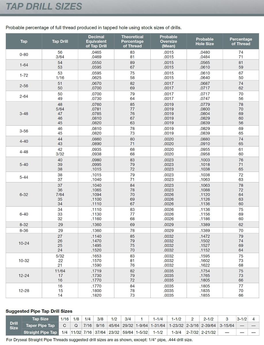 23 Printable Tap Drill Charts PDF TemplateLab