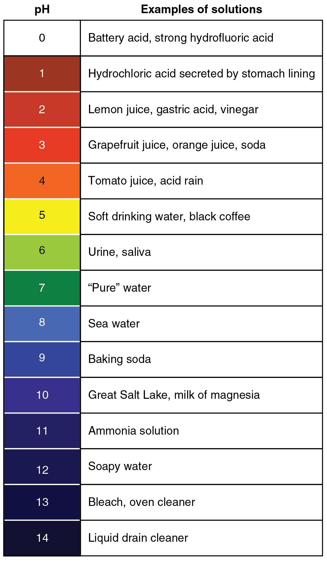 26 4 Acid Base Balance Anatomy Physiology 2e