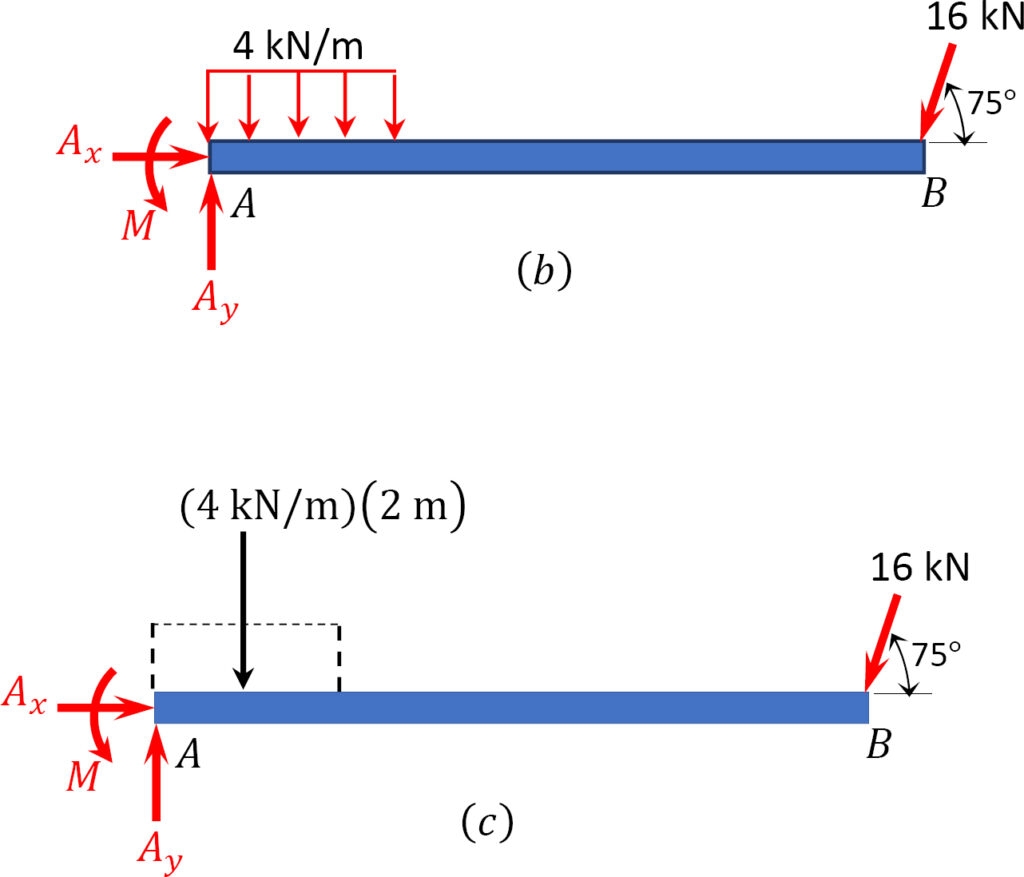 3 4 Reactions Supports Engineering Mechanics Statics 3 4 Reactions Supports Engineering Mechanics Statics
