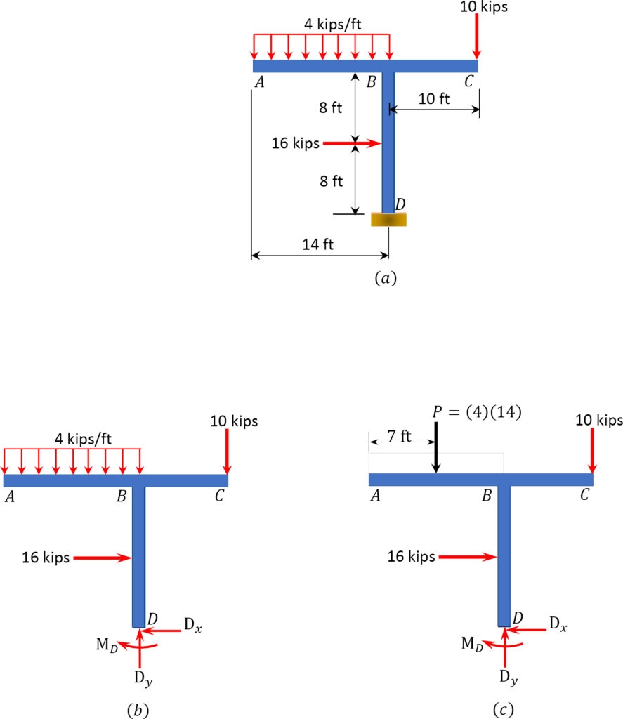3 4 Reactions Supports Engineering Mechanics Statics 3 4 Reactions Supports Engineering Mechanics Statics