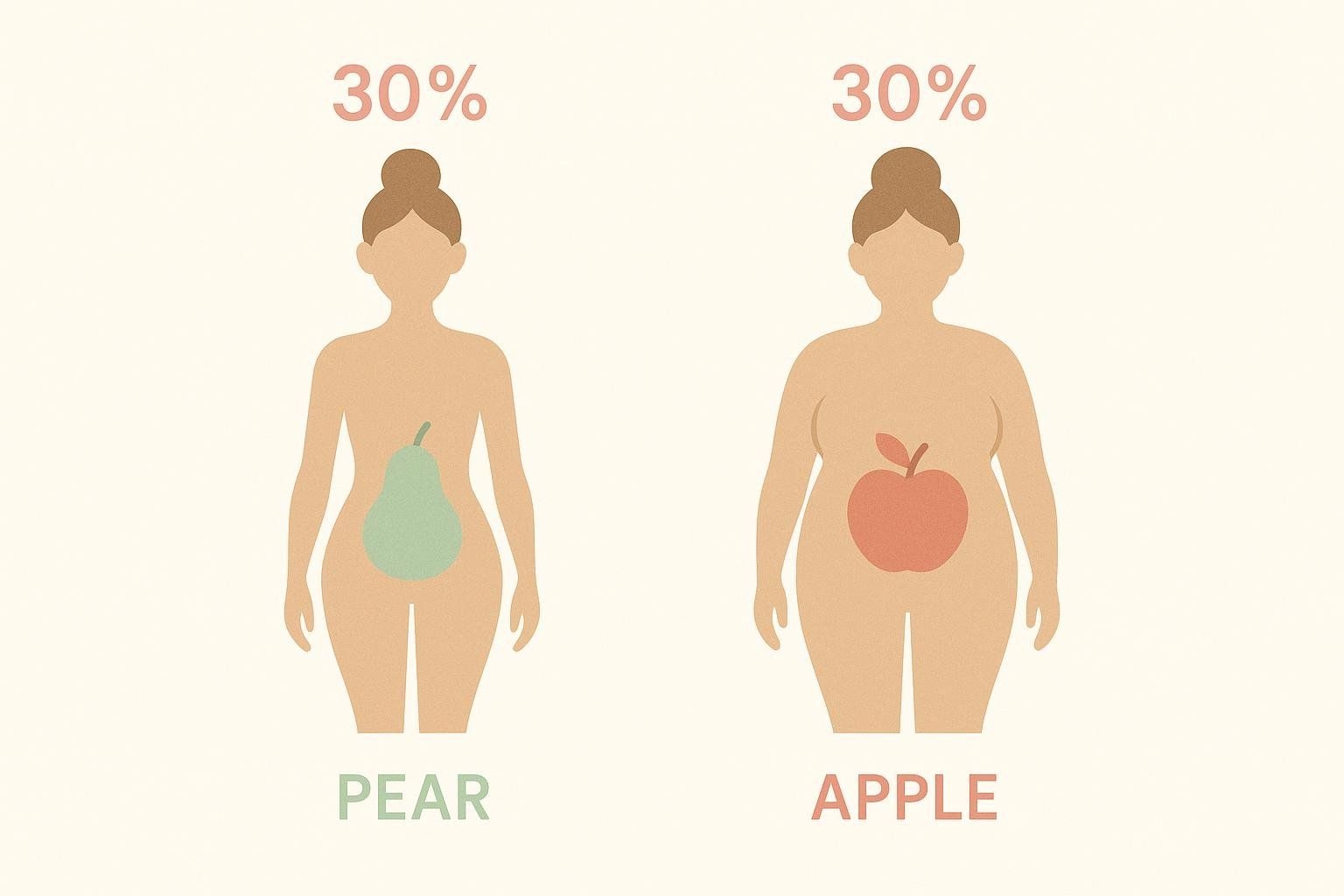 30 Body Fat In Women Appearance Health Implications And Next Steps BodySpec