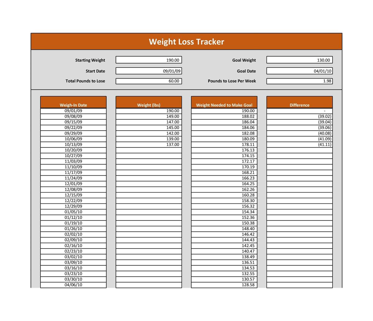 30 Perfect Weight Loss Spreadsheets Goal Charts 30 Perfect Weight Loss Spreadsheets Goal Charts