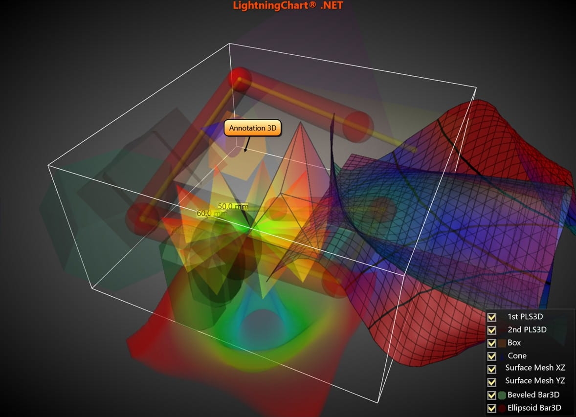3D Medical Imaging Visualization Of Multimodal Medical Data