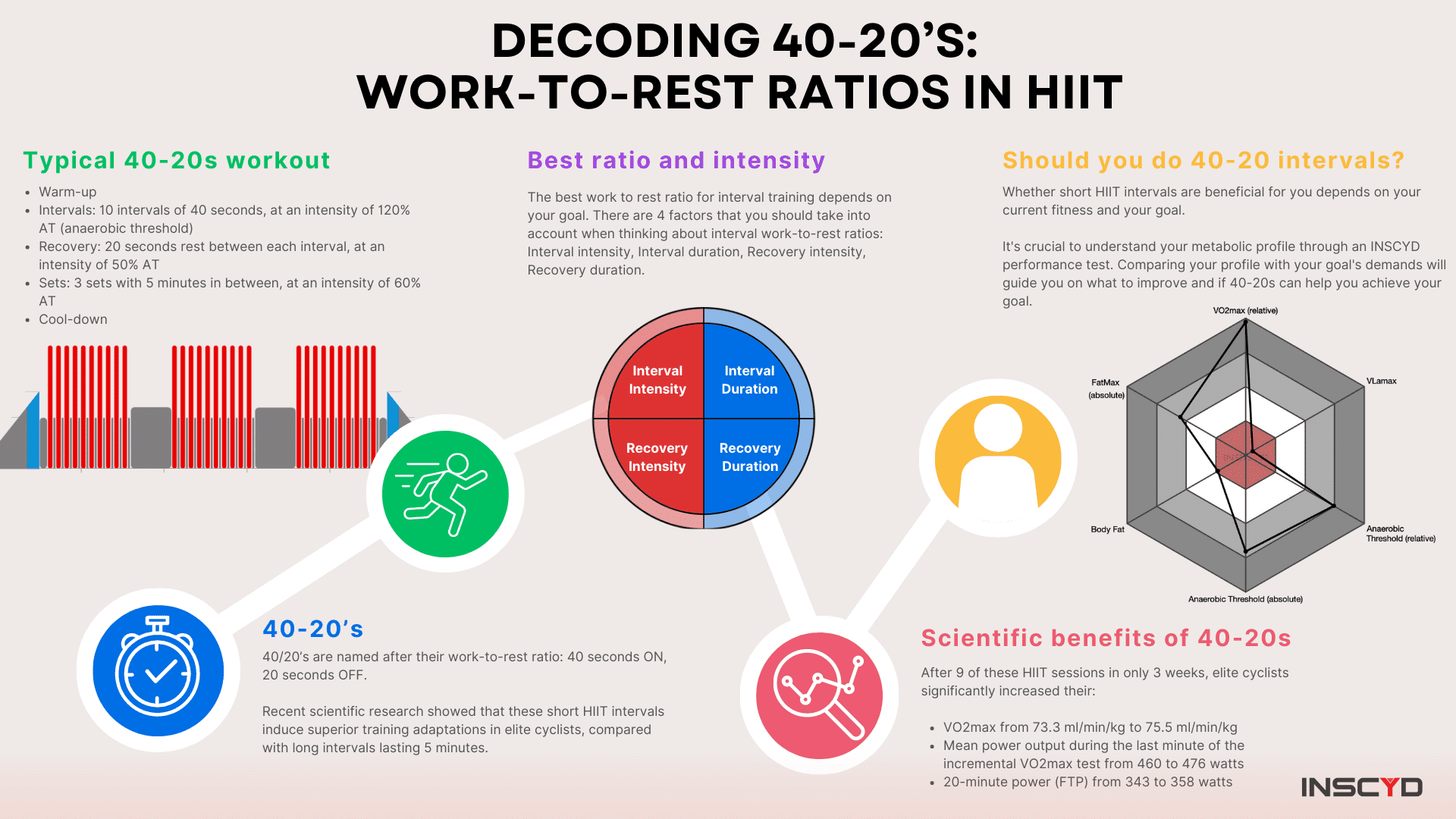 A Good VO2max Charts By Age Gender Sport And Athlete Fitness