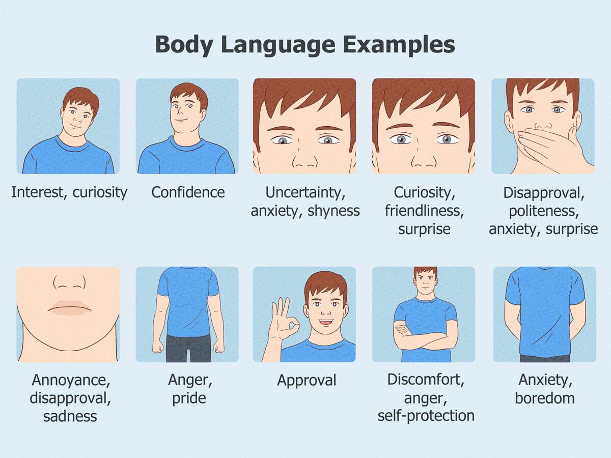 40 Body Language Examples Their Meanings