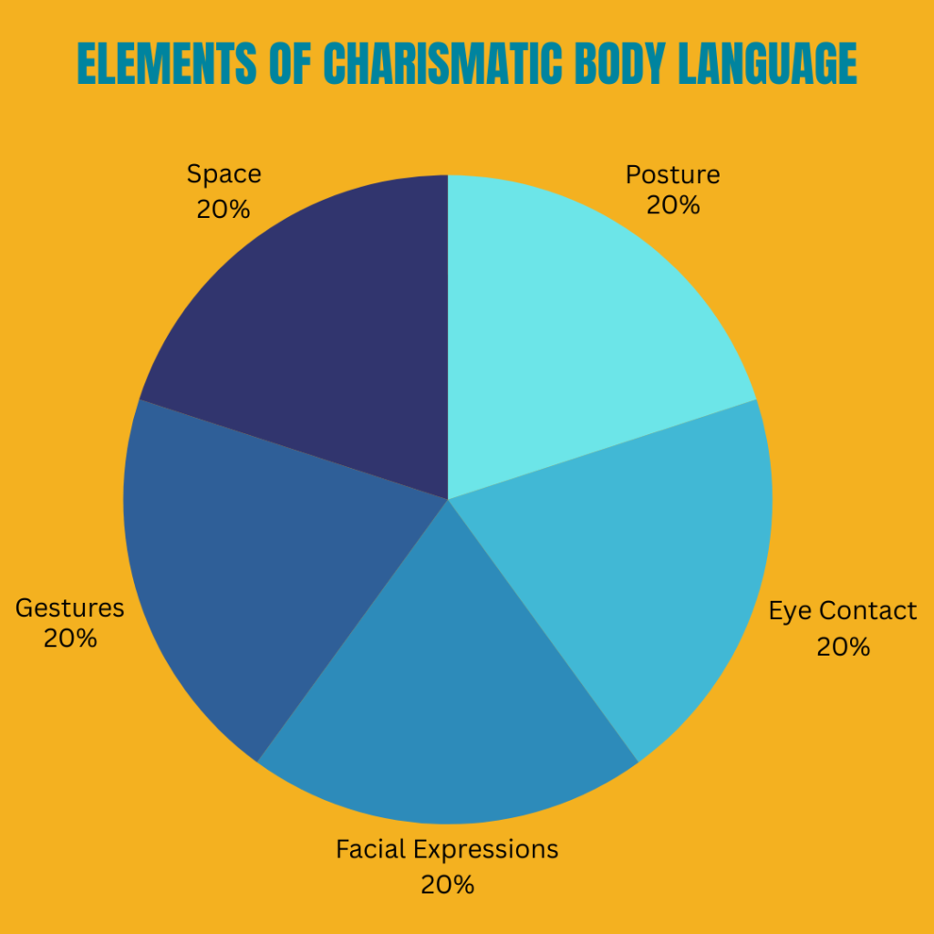 5 Secrets Of Charismatic Body Language Art Of Charisma 5 Secrets Of Charismatic Body Language Art Of Charisma