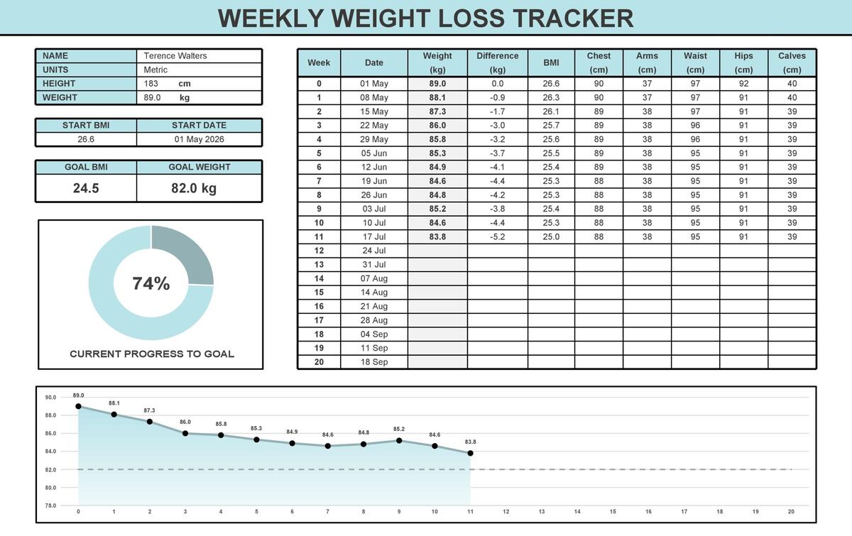 50 Blank Weight Loss Tracker Templates Monthly Weekly