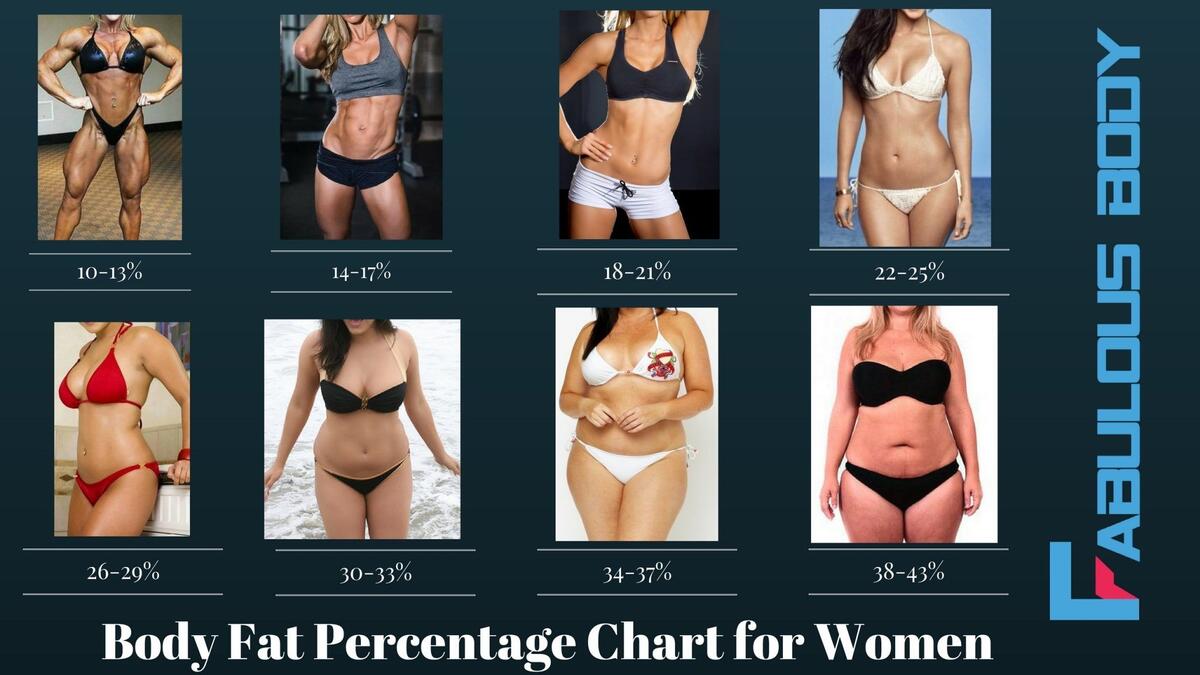 7 Best Body Fat Percentage Women Ideas Body Fat Percentage Body Fat Percentage Women Body Fat