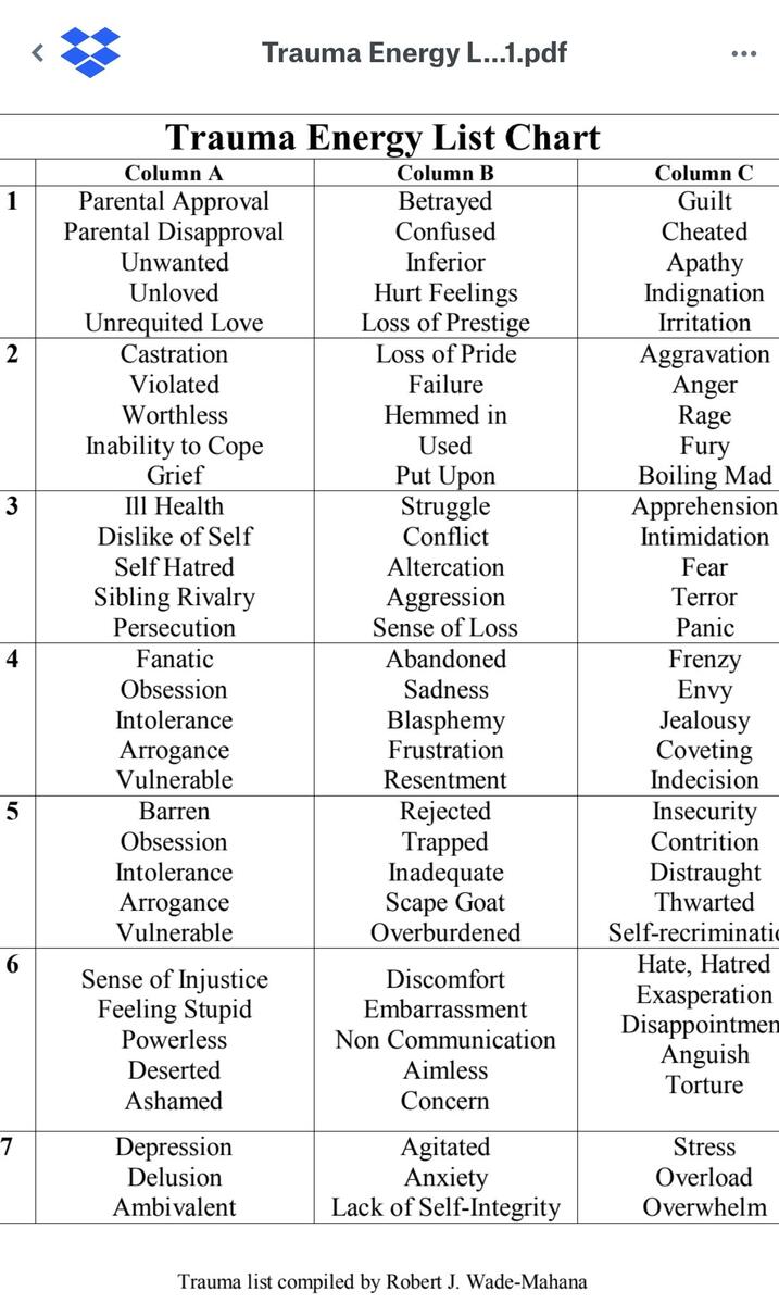 7 Healy Ideas To Save Today Healing Frequencies Healy Healing Codes And More