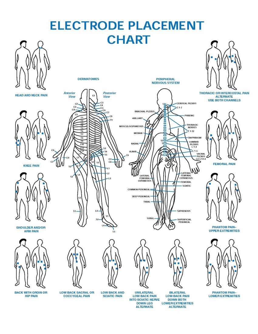 7 TENS Ideas To Save Today Tens Unit Therapy Ten Unit Ten And More