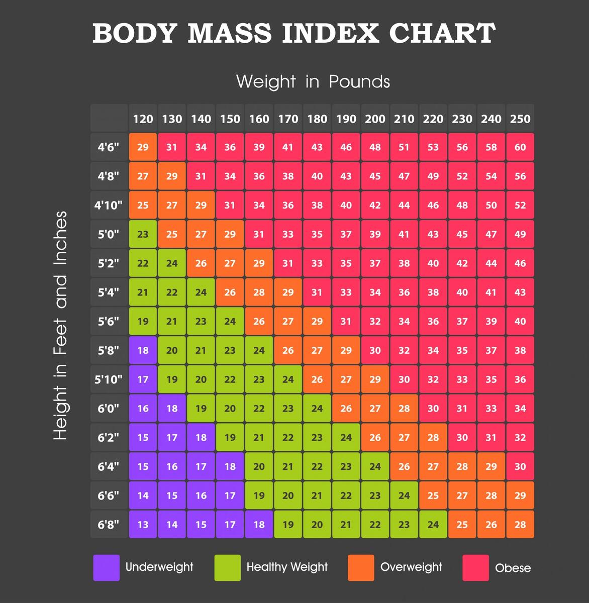 BMI Chart Eat Smart Move More NC