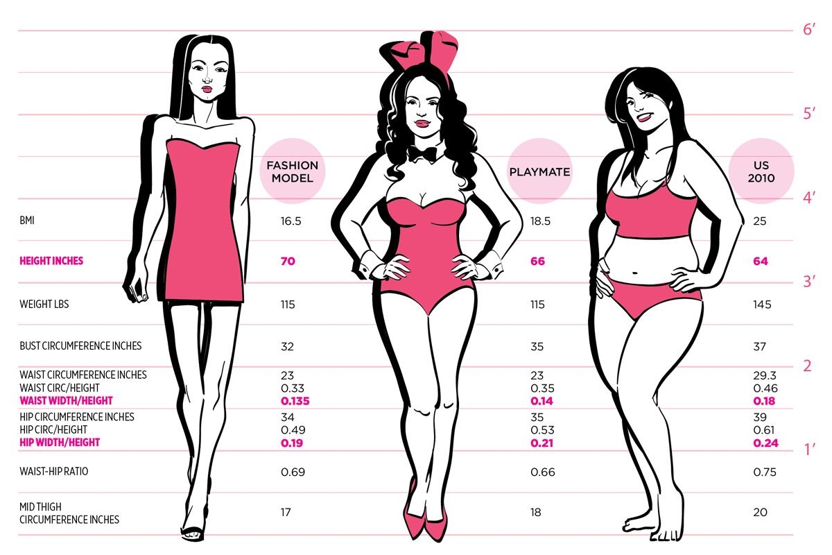 9 Just My Size Ideas Female Bodies Body Shapes Body Types Women