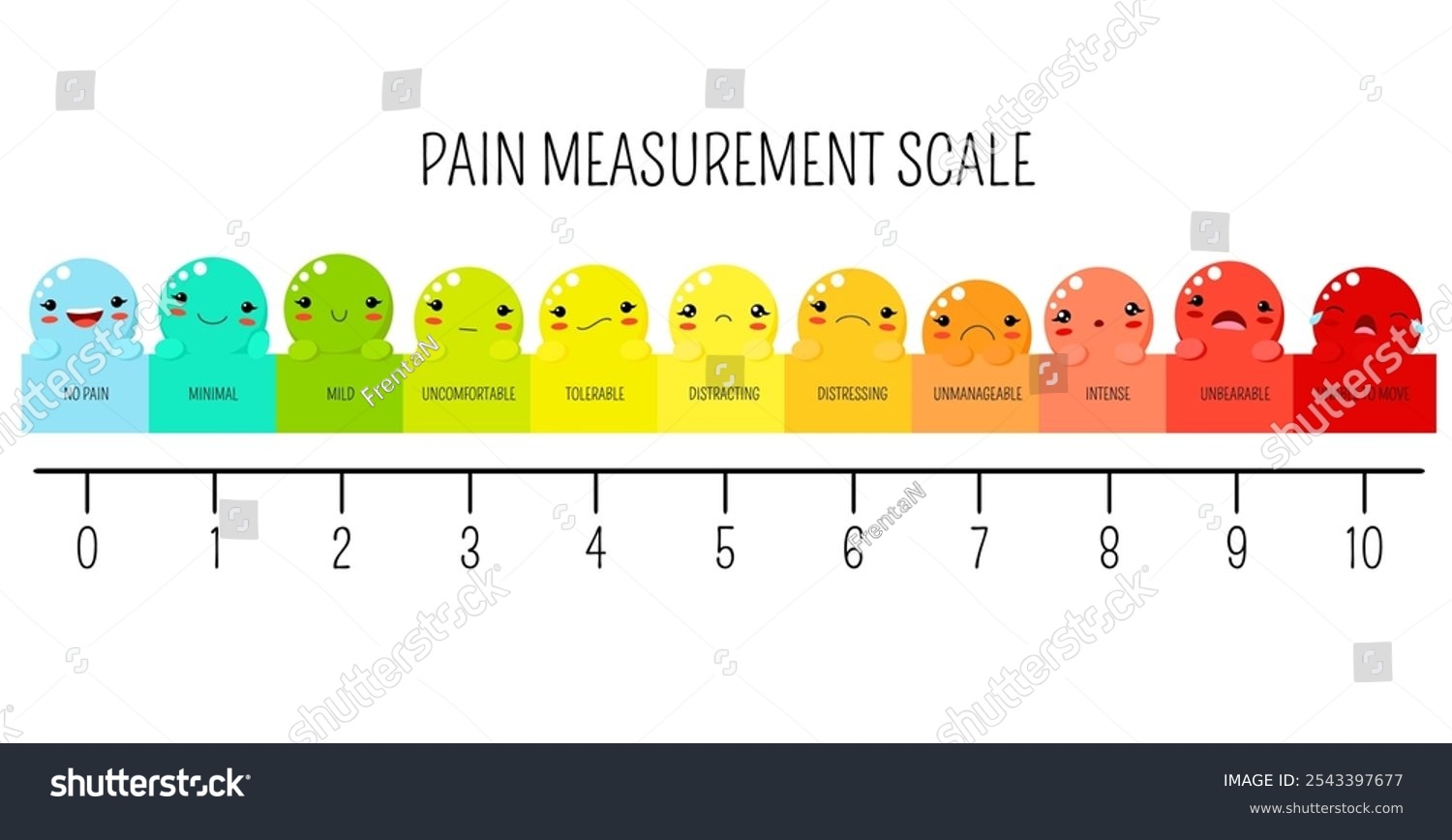 90 Pain Visual Scale Royalty Free Images Stock Photos Pictures Shutterstock