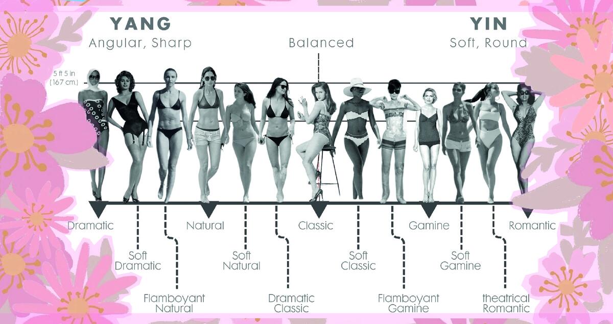 A Beginners Guide To Kibbe Body Types And Color Seasons Unlock Your Style Kibbe Body Types Color Seasons And Confidence Tips