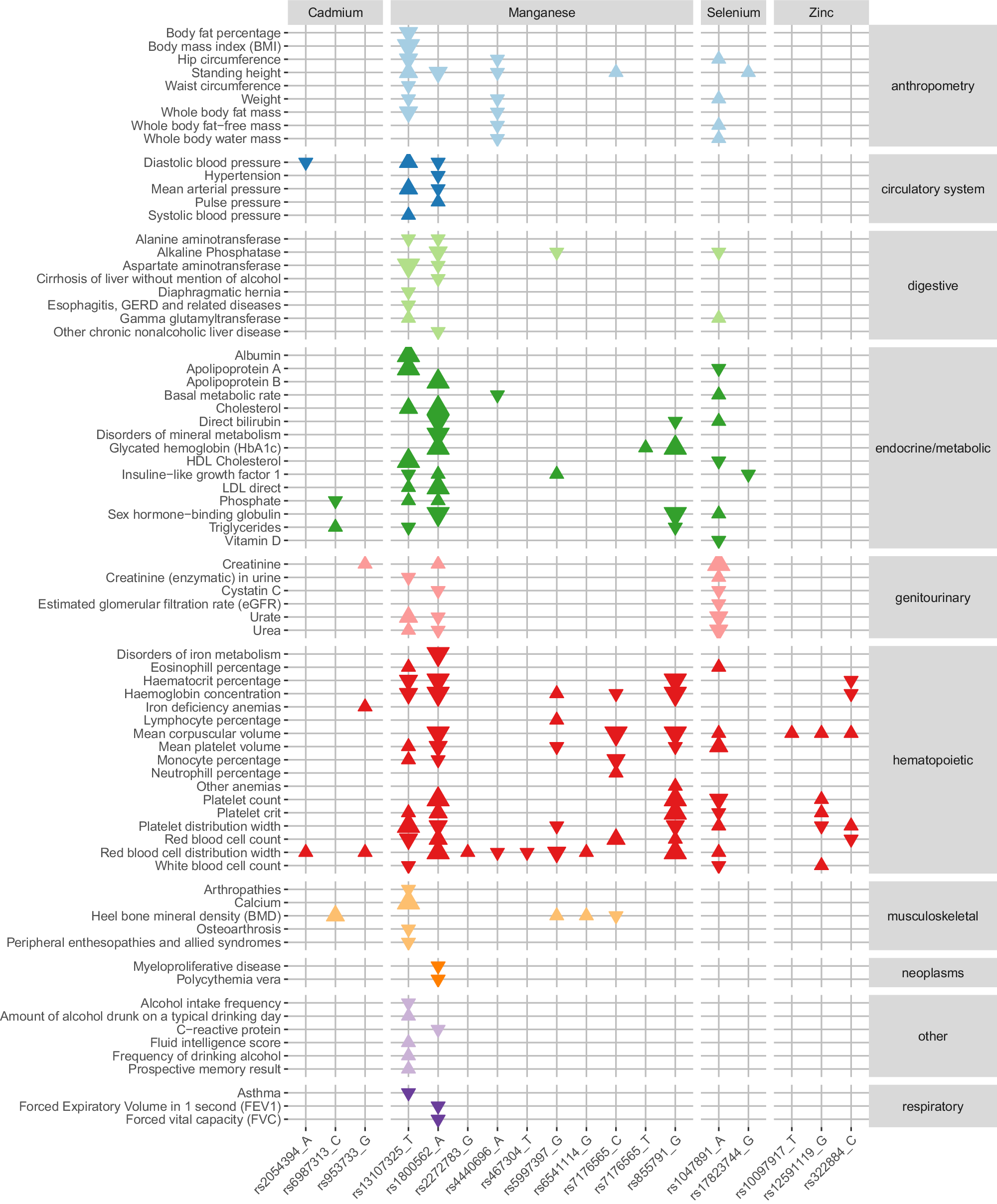 A Genome Wide Association Study Provides Insights Into The Genetic Etiology Of 57 Essential And Non Essential Trace Elements In Humans Communications Biology A Genome Wide Association Study Provides Insights Into The Genetic Etiology Of 57 Essential And Non Essential Trace Elements In Humans Communications Biology