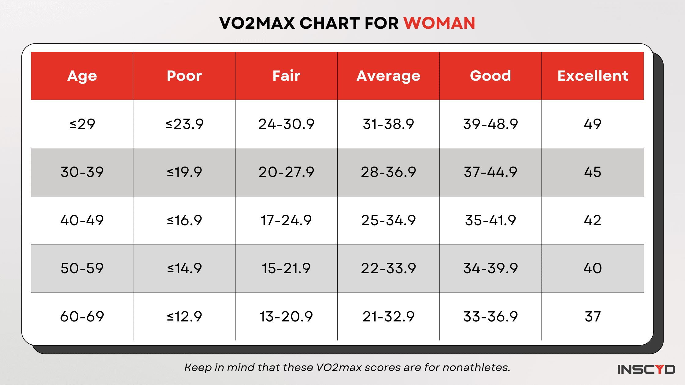 A Good VO2max Charts By Age Gender Sport And Athlete Fitness A Good VO2max Charts By Age Gender Sport And Athlete Fitness