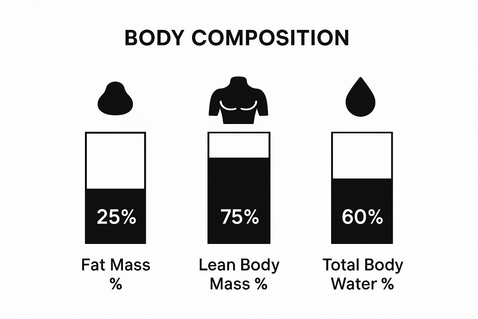 A Guide To BIA For Body Composition Cartwright Fitness A Guide To BIA For Body Composition Cartwright Fitness