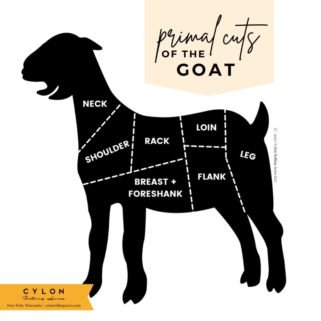 A Guide To Goat Meat Cuts Grazing With Leslie
