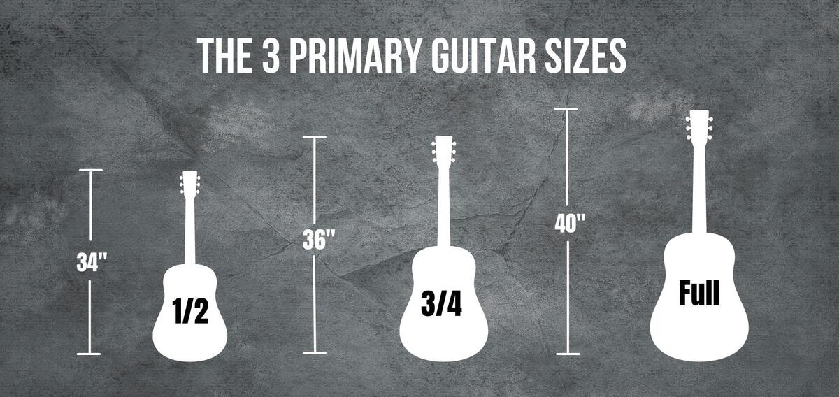 A Parents Guide To Choosing The Right Guitar Kids Guitar Academy A Parents Guide To Choosing The Right Guitar Kids Guitar Academy