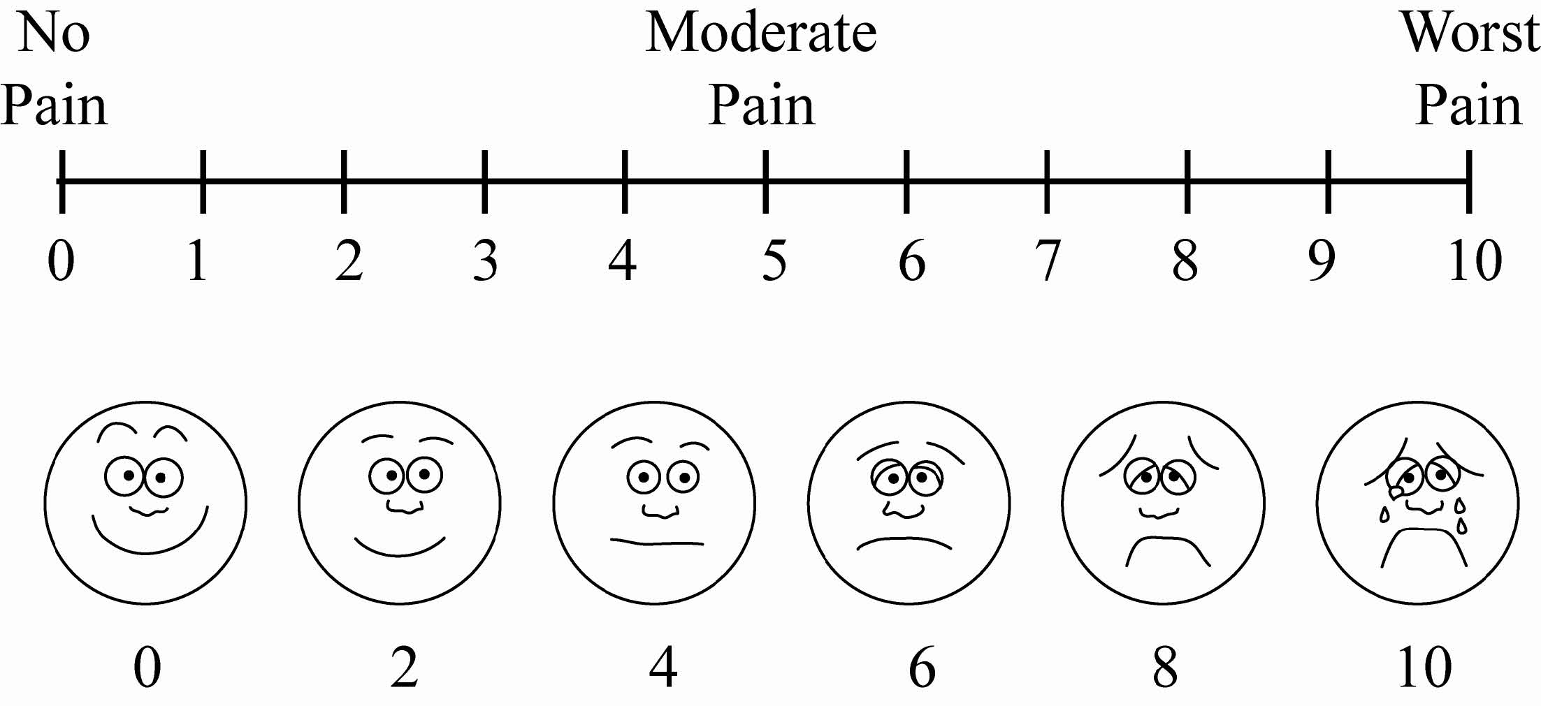Abdominal Pain Belly Ache Ankr Patient Navigation Triage Abdominal Pain Belly Ache Ankr Patient Navigation Triage