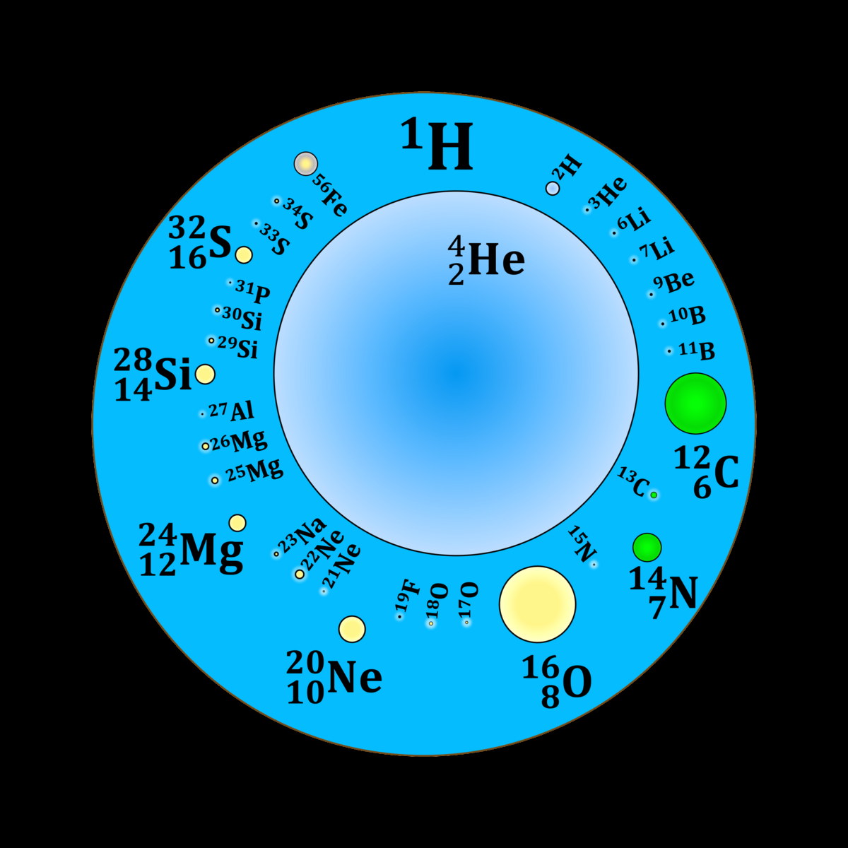 Abundance Of The Chemical Elements Wikipedia