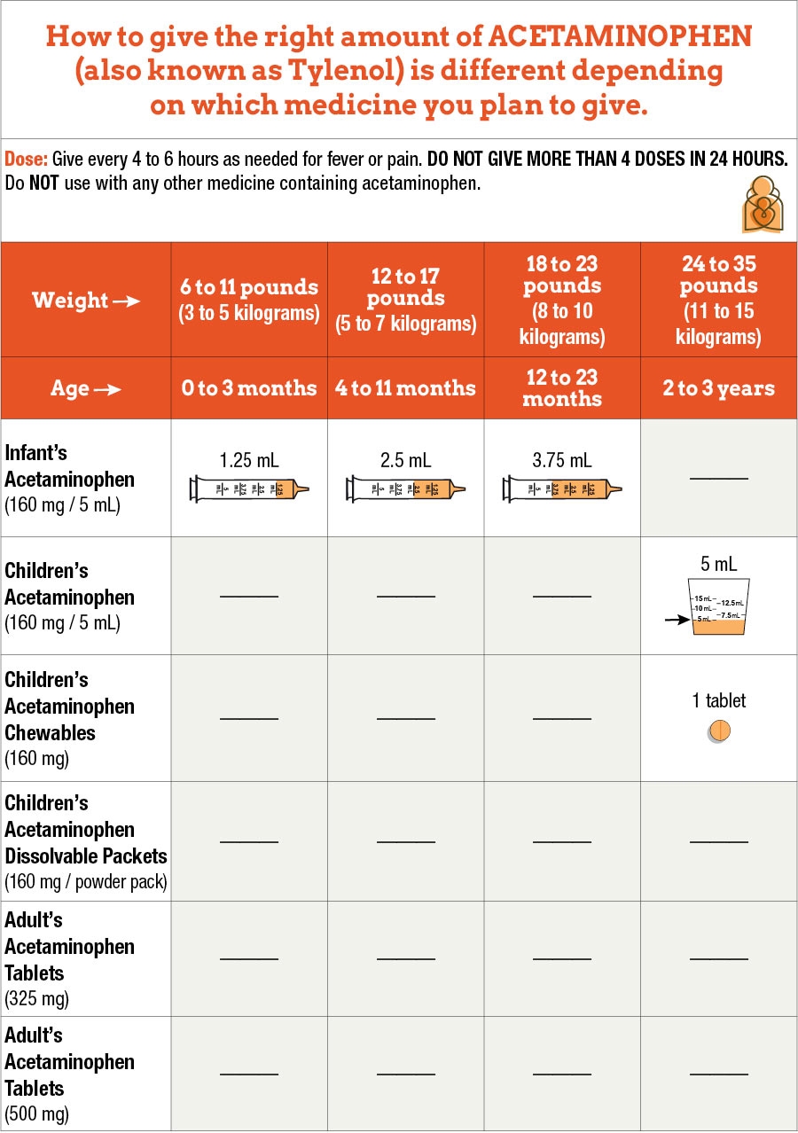 Acetaminophen Dosing Tables For Fever And Pain In Children HealthyChildren
