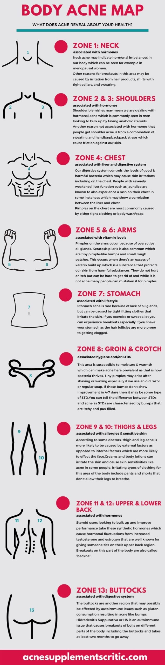 Acne Any Advice On Addressing Chronic Face And Body Acne Here Is A Small Explanation Of My Case And I Appreciate Hearing Any Opinions Or Similar Experiences Thanks R SkincareAddiction