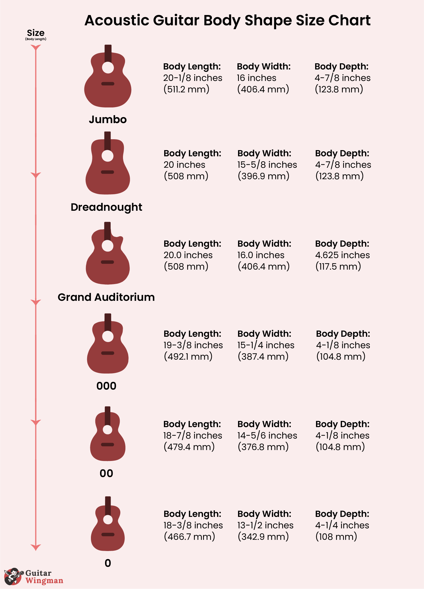Acoustic Guitar Body Shapes And Types To Know When Choosing An Acoustic Guitar Acoustic Guitar Body Shapes And Types To Know When Choosing An Acoustic Guitar