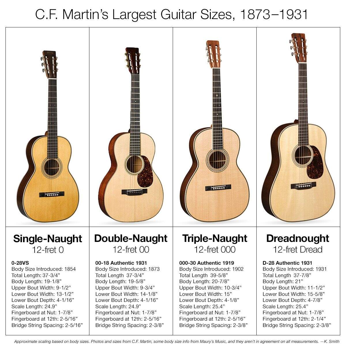 Acoustic Guitar Full Size Acoustic Guitar Size Chart Quick Chart Maker 1 2 Size Guitar Case Acoustic Guitar Full Size Acoustic Guitar Size Chart Quick Chart Maker 1 2 Size Guitar Case