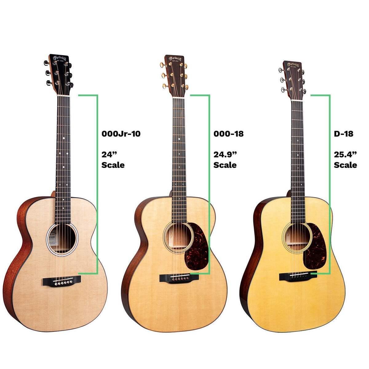 Acoustic Guitar Scale Length Acoustic Guitar Scale Length
