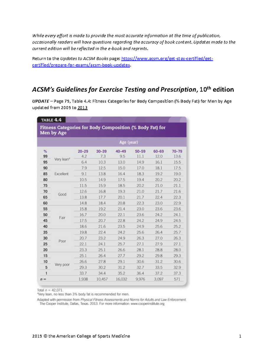 ACSM Exercise Testing Prescription 10th Ed Getp10 Tables Update Studocu