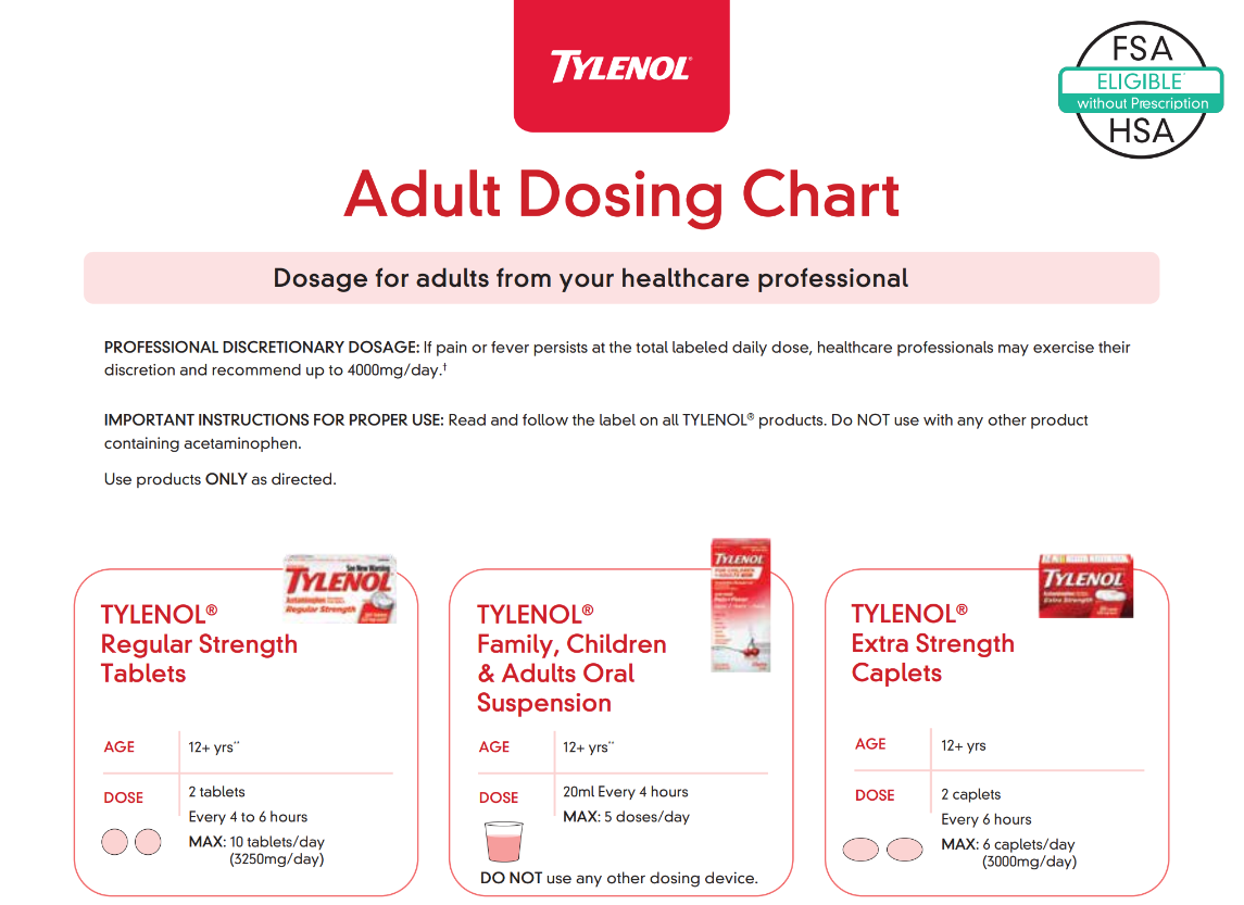 Adult TYLENOL Dosing Chart