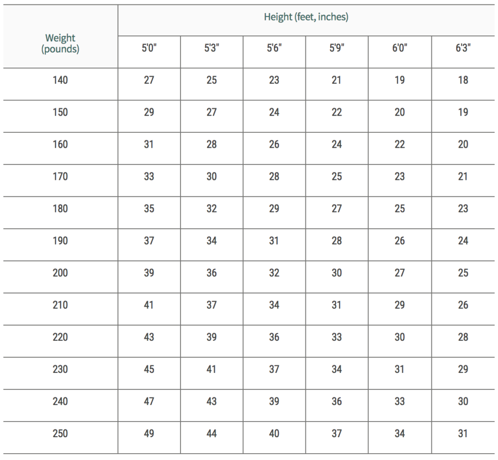 Advanced Barbell Strength Standards For The Squat Deadlift And Bench Press Can You Reach Them