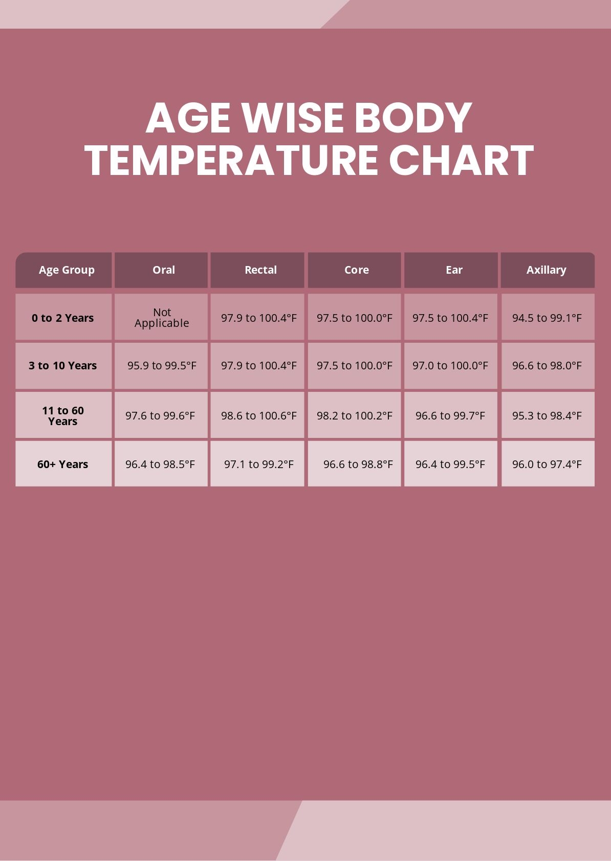 Age Wise Body Temperature Chart In PDF Download Template Age Wise Body Temperature Chart In PDF Download Template