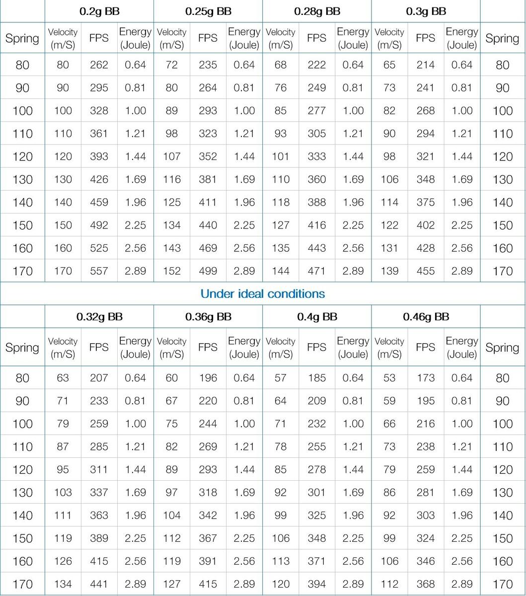 Trick Springs Chart Moroso 47205 Front Drag Race Coil Springs 242 Lb In Rate Pair For GM G Body 1978 88 Moroso 47205 Front Drag Race Coil Spring Kit