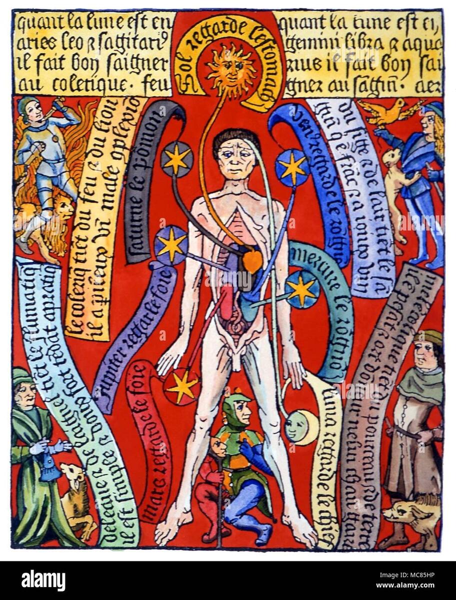 Alchemy Chart Hi Res Stock Photography And Images Alamy
