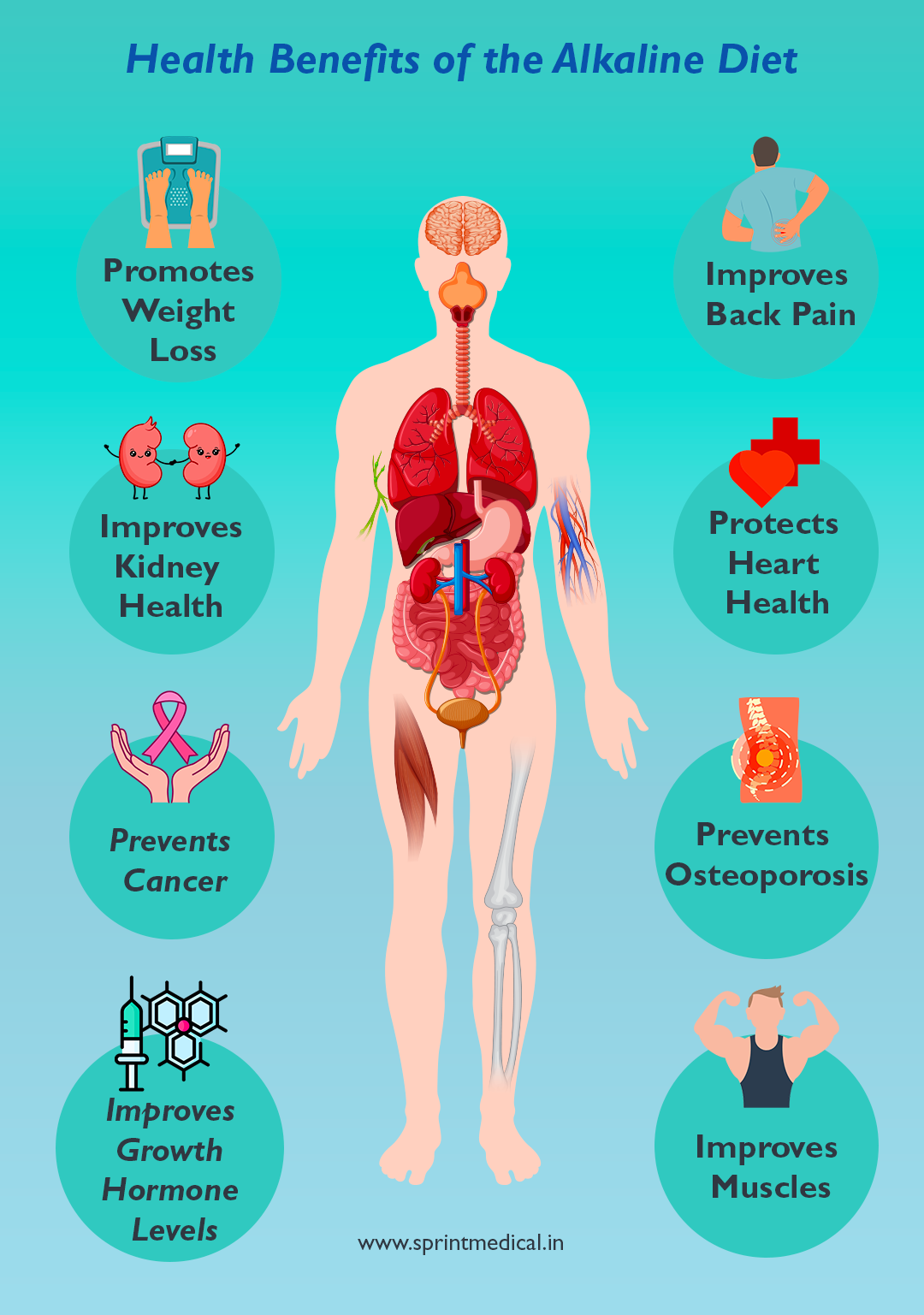 Alkaline Foods List Fruits Vegetables Diet Chart And Health Benefits Sprint Medical Alkaline Foods List Fruits Vegetables Diet Chart And Health Benefits Sprint Medical