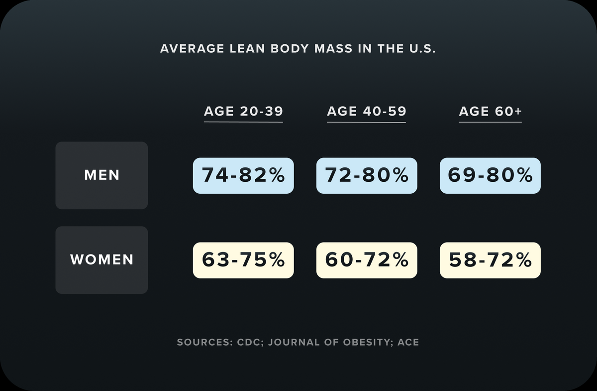 All New Body Composition And Weight Trends All New Body Composition And Weight Trends