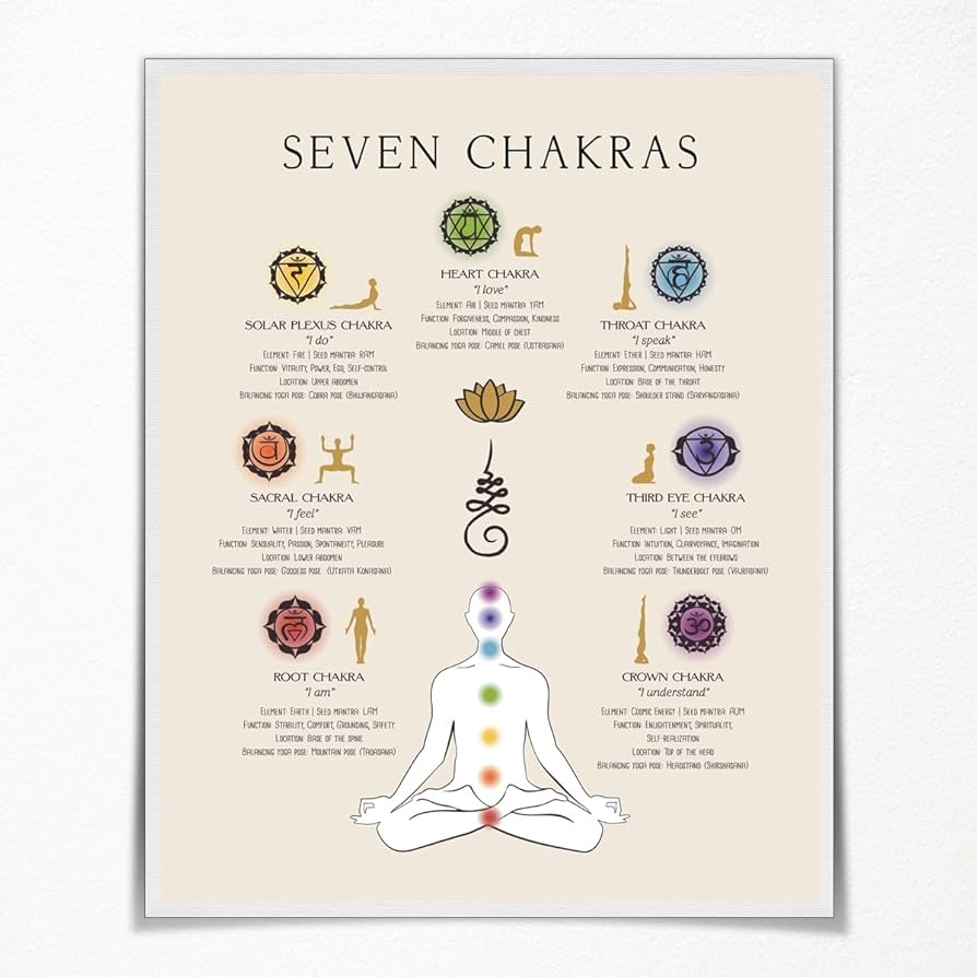 Amazon Aimeryup 7 Chakras Chart Yoga Wall Art Ultimate Guide To Chakra Meditation Prints For Spiritual Room Decor And Yoga Sequencing 16x20inch Unframed Posters Prints Amazon Aimeryup 7 Chakras Chart Yoga Wall Art Ultimate Guide To Chakra Meditation Prints For Spiritual Room Decor And Yoga Sequencing 16x20inch Unframed Posters Prints
