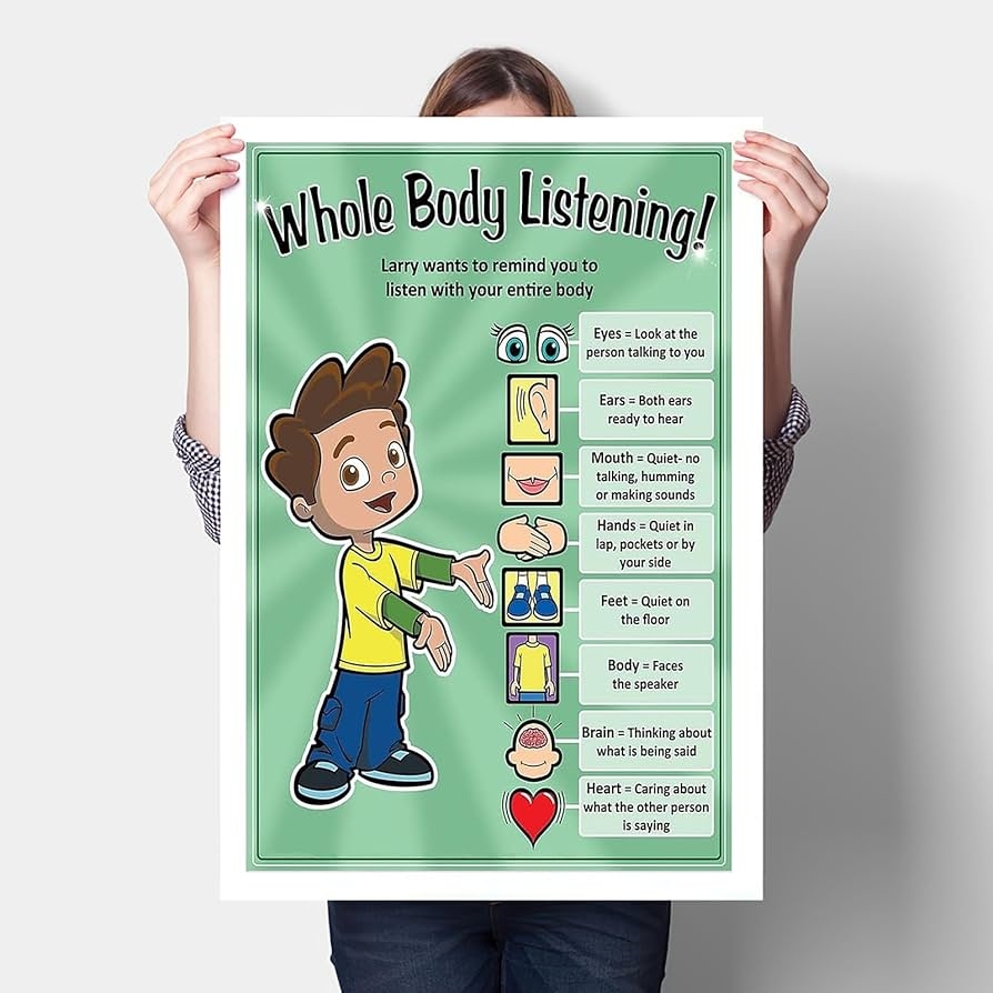 Amazon BAIRONG Whole Body Listening Children Educational Poster Wallpaper Inspirational Self Improvement Positive Quotes Wall Decor Suitable For Home Living Room Bedroom Office Poster Whole Body Listening Poster Classroom Rules Decor Digital Download Etsy