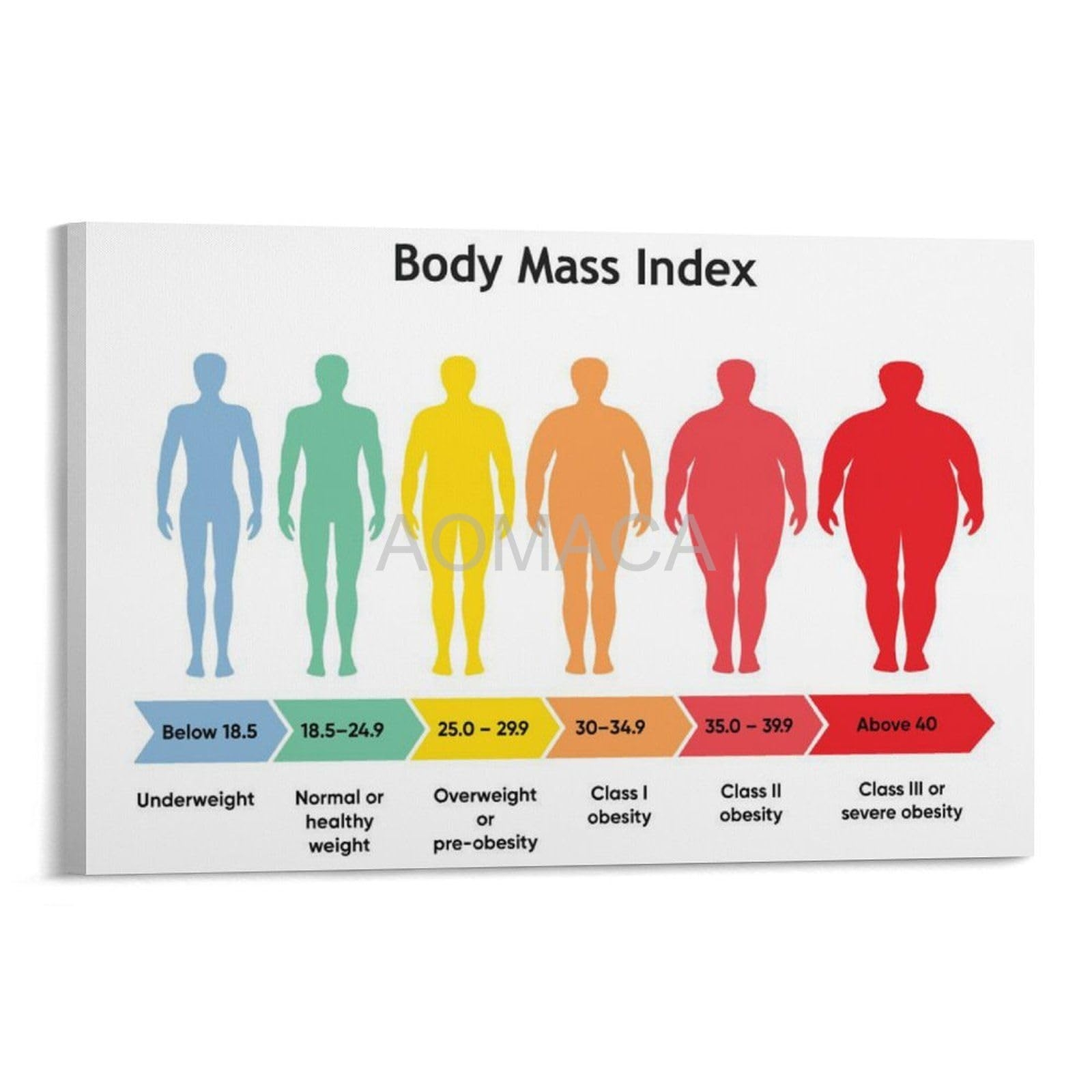Amazon Body Mass Index Chart Bmi Of Man And Woman Scale Poster 2 Canvas Painting Posters And Prints Wall Art Pictures For Living Room Bedroom Decor 12x18inch 30x45cm Frame Style Posters Prints Amazon Body Mass Index Chart Bmi Of Man And Woman Scale Poster 2 Canvas Painting Posters And Prints Wall Art Pictures For Living Room Bedroom Decor 12x18inch 30x45cm Frame Style Posters Prints