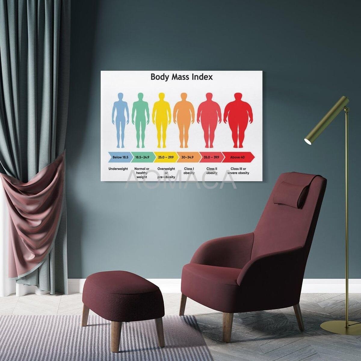 Amazon Body Mass Index Chart Bmi Of Man And Woman Scale Poster 2 Canvas Painting Posters And Prints Wall Art Pictures For Living Room Bedroom Decor 24x36inch 60x90cm Frame Style Posters Prints