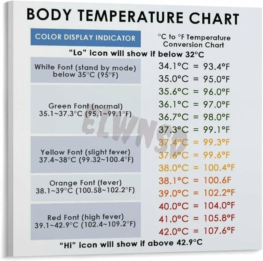Amazon Body Temperature Celsius To Fahrenheit Conversion Chart Posters 2 Canvas Painting Wall Art Poster For Bedroom Living Room Decor 12x12inch 30x30cm Frame Style Posters Prints